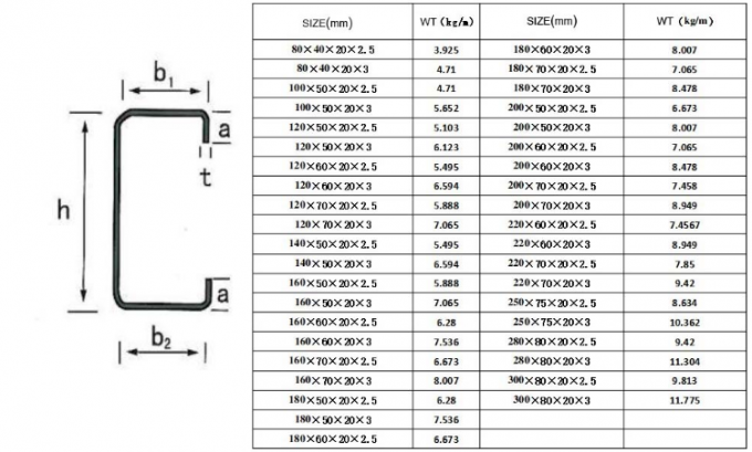 High quality galvanized c profile  c channel roof structure /steel c channel in China